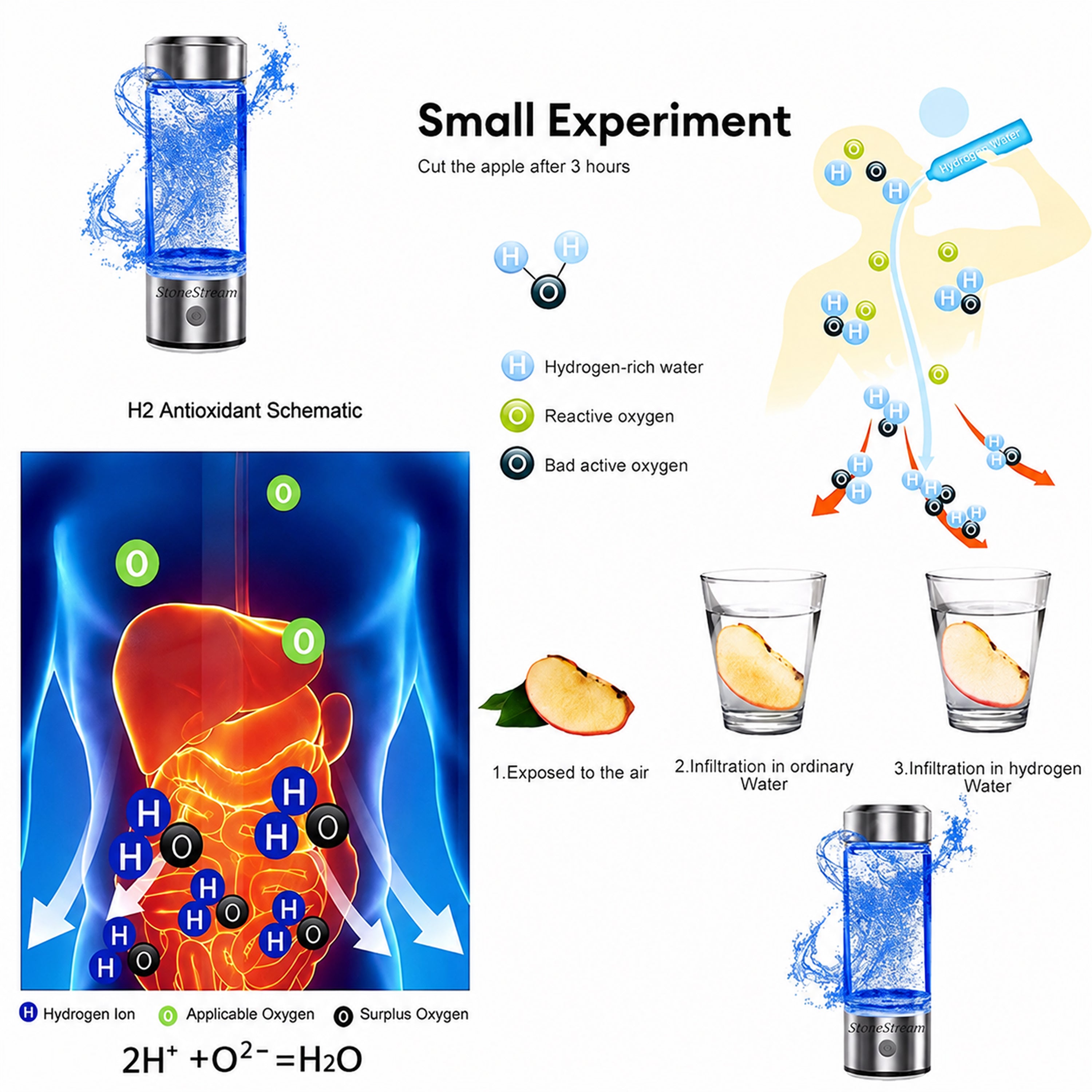 Bouteille d&